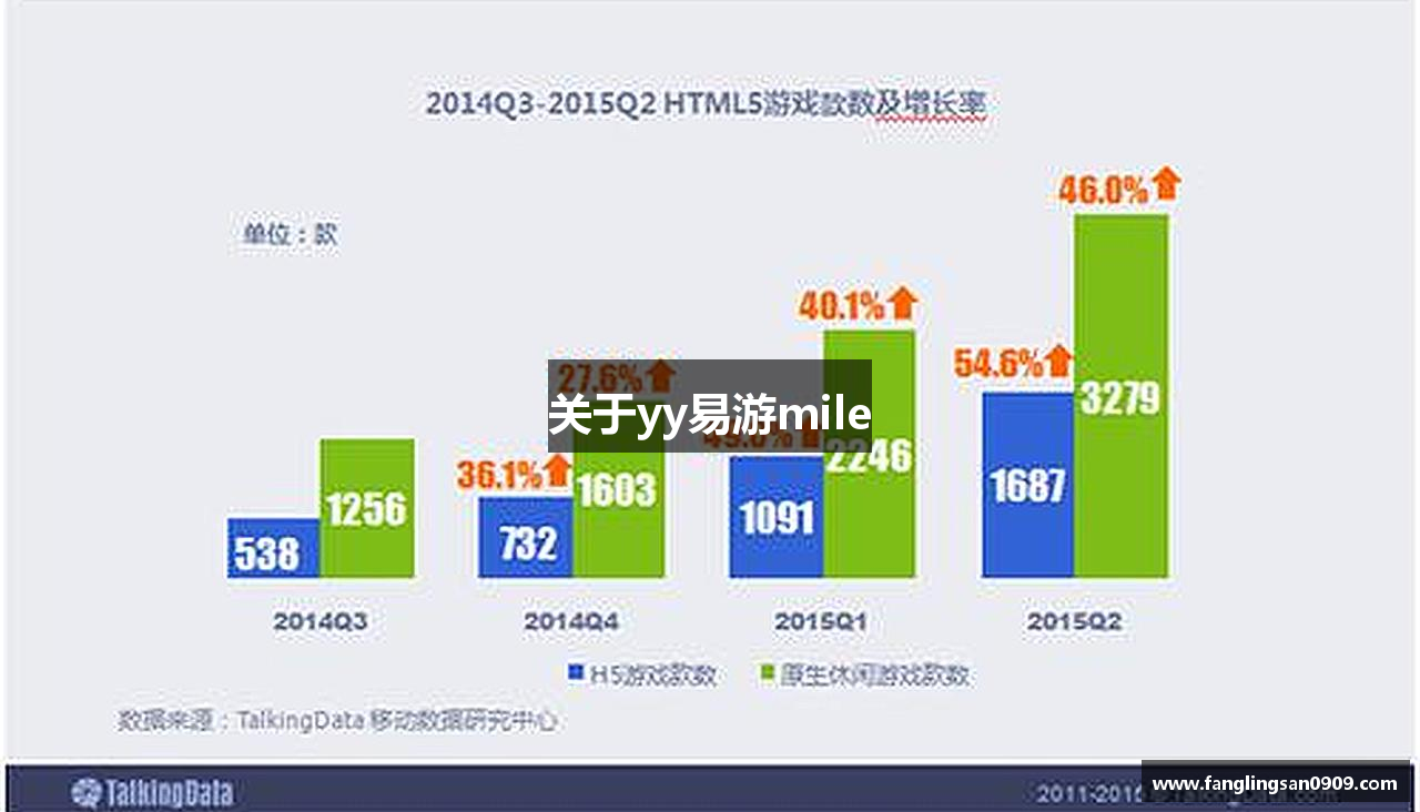 关于yy易游mile