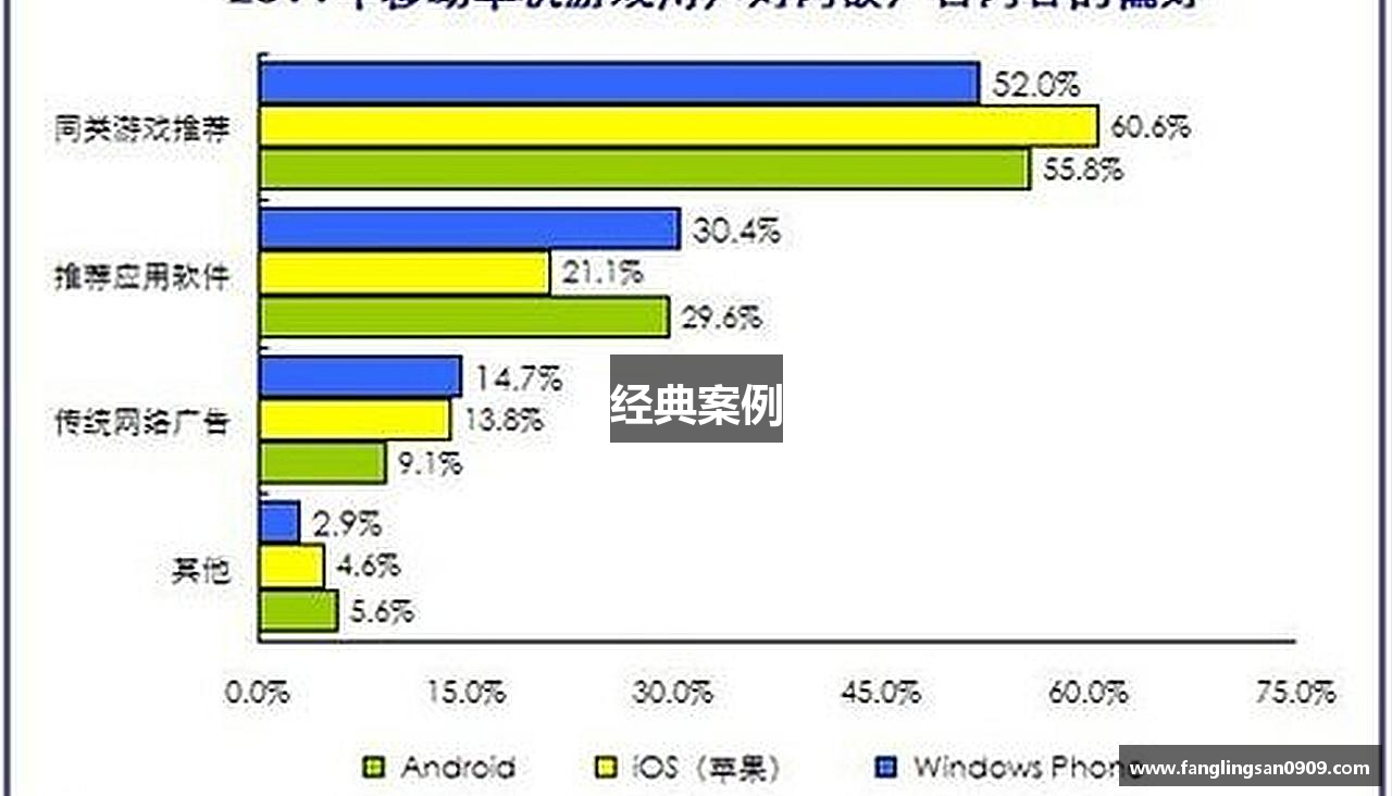 经典案例